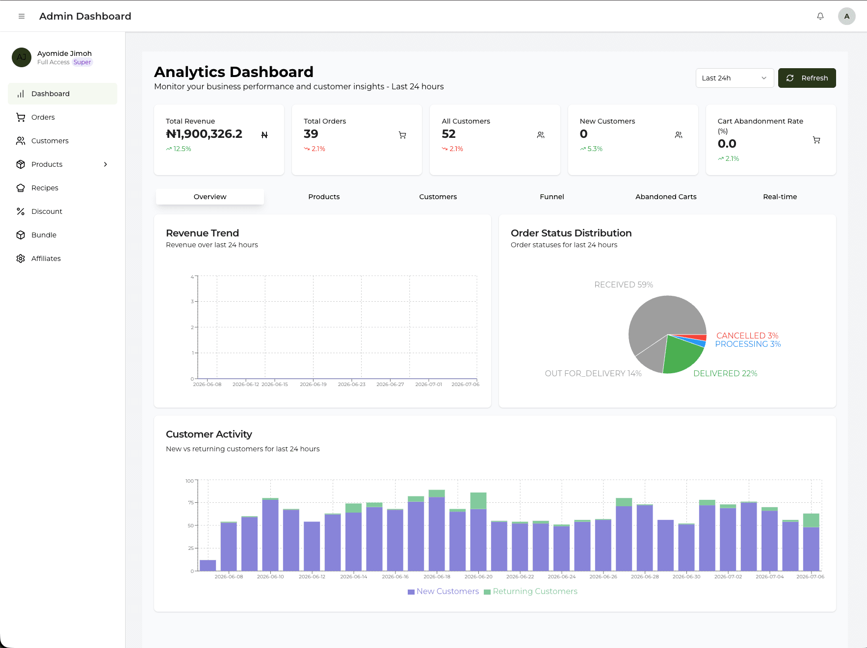 Screenshot of 24Cart Admin